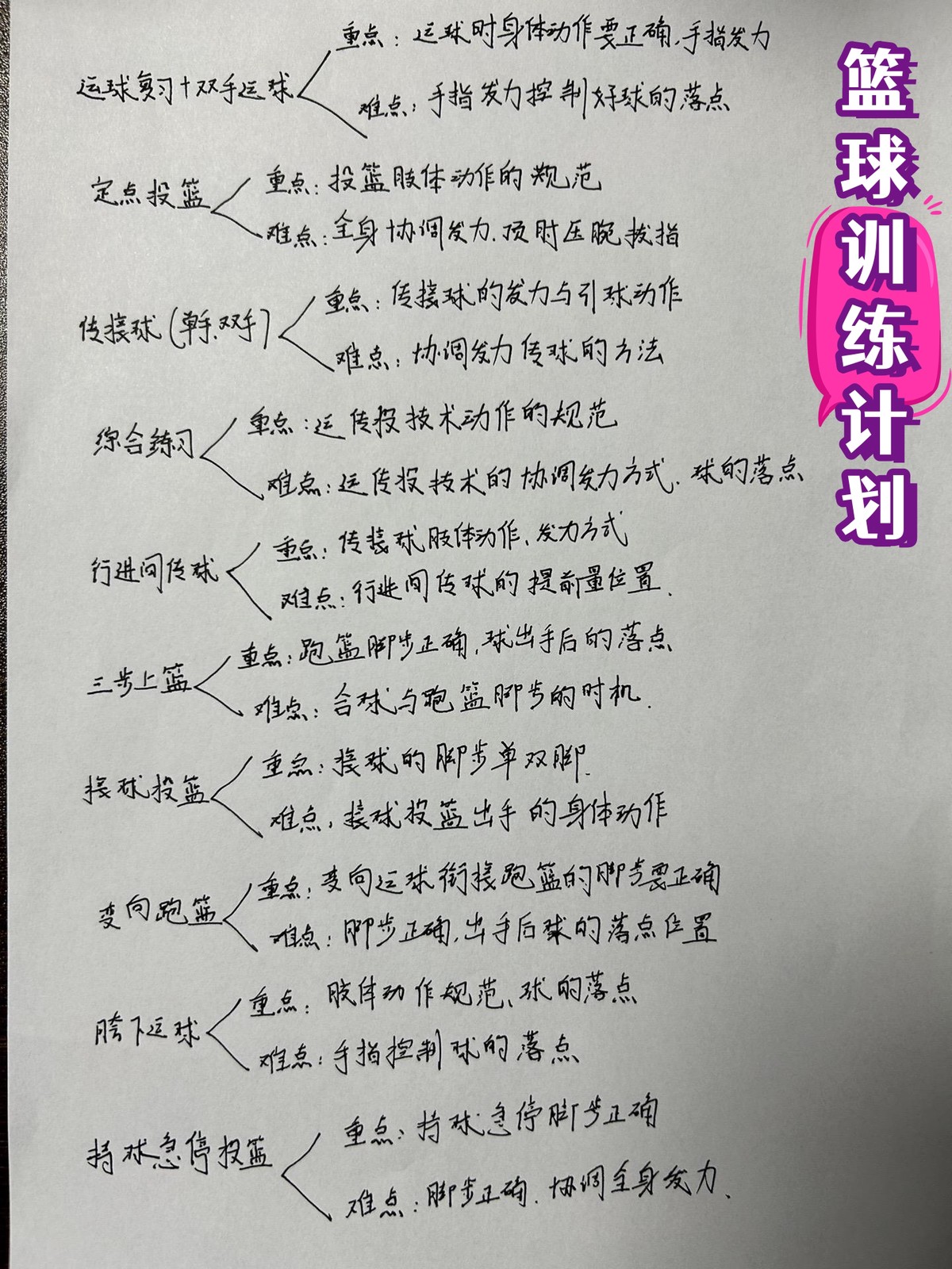 如何结合视频分析进行篮球模拟训练_0